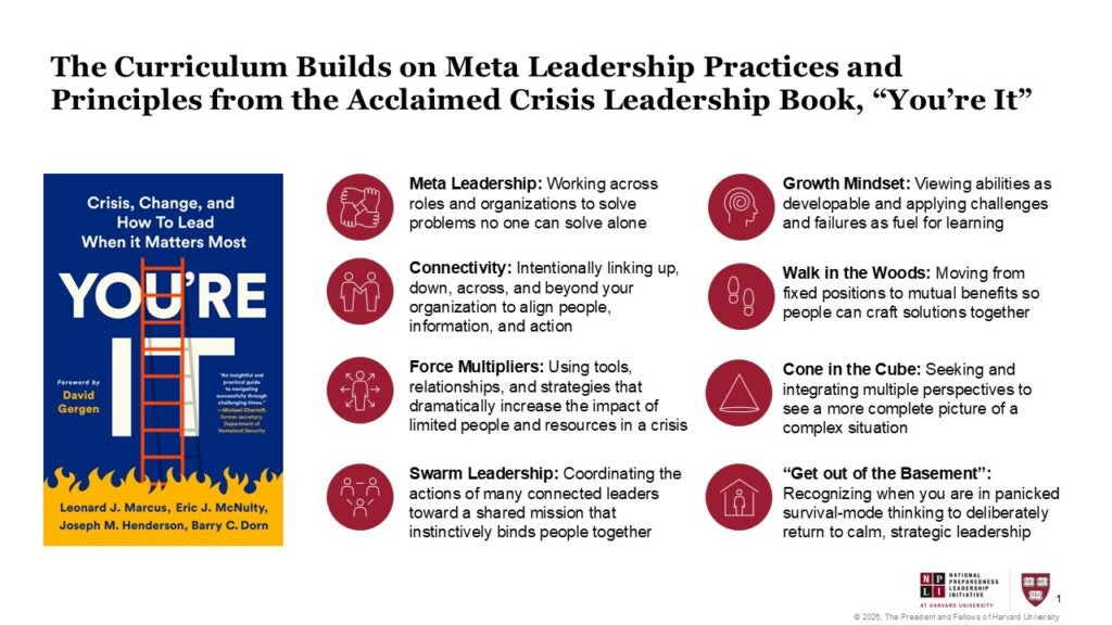 The Curriculum Builds on Meta Leadership Practices and Principles from the Acclaimed Crisis Leadership Book, “You’re It”. (image shows the book cover). Meta Leadership: Working across roles and organizations to solve problems no one can solve alone. Connectivity: Intentionally linking up, down, across, and beyond your organization to align people, information, and action. Force Multipliers: Using tools, relationships, and strategies that dramatically increase the impact of limited people and resources in a crisis. Swarm Leadership: Coordinating the actions of many connected leaders toward a shared mission that instinctively binds people together. Growth Mindset: Viewing abilities as developable and applying challenges and failures as fuel for learning. Walk in the Woods: Moving from fixed positions to mutual benefits so people can craft solutions together. Cone in the Cube: Seeking and integrating multiple perspectives to see a more complete picture of a complex situation. “Get out of the Basement”: Recognizing when you are in panicked survival-mode thinking to deliberately return to calm, strategic leadership. 